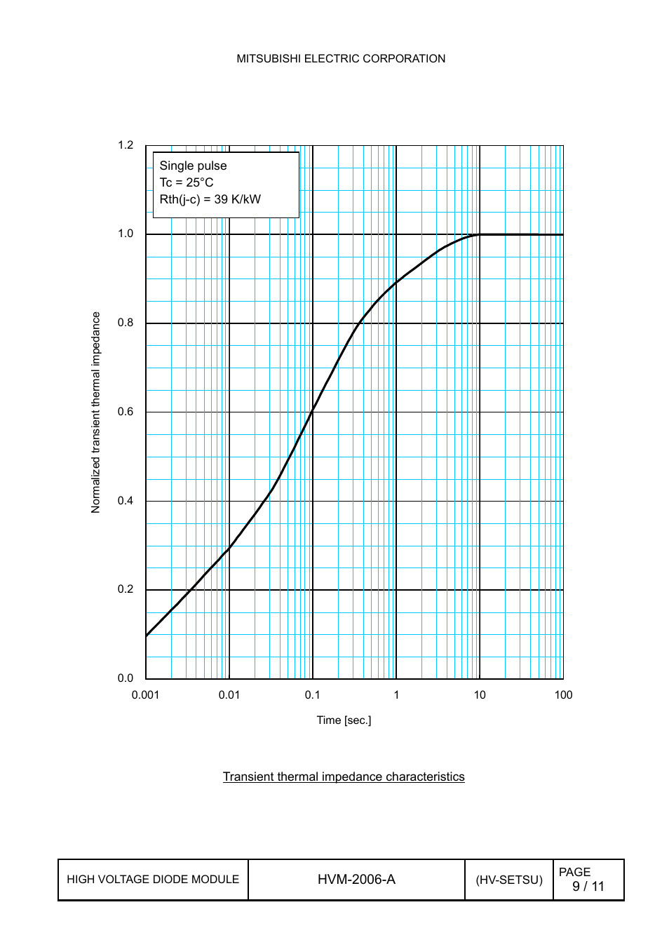 4 transient thermal impedance characteristics, Transient thermal impedance characteristics | C&H Technology RM600HE-90S User Manual | Page 10 / 12