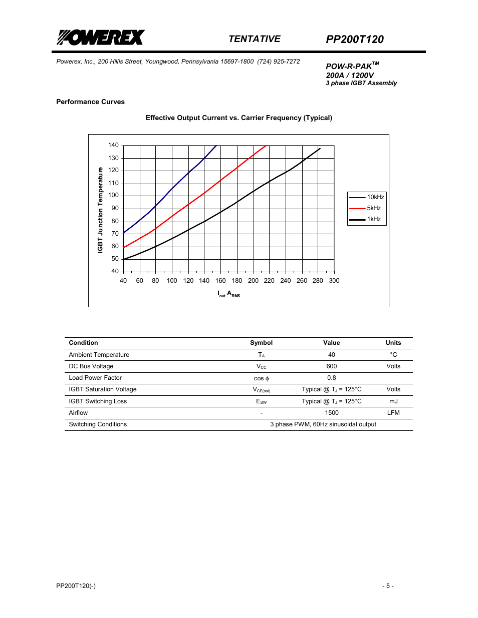 Tentative | C&H Technology PP200T120 User Manual | Page 6 / 8