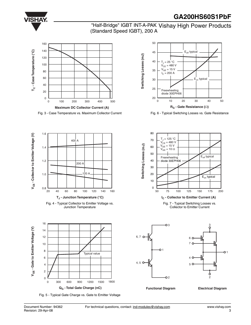 Vishay high power products | C&H Technology GA200HS60S1PbF User Manual | Page 4 / 6