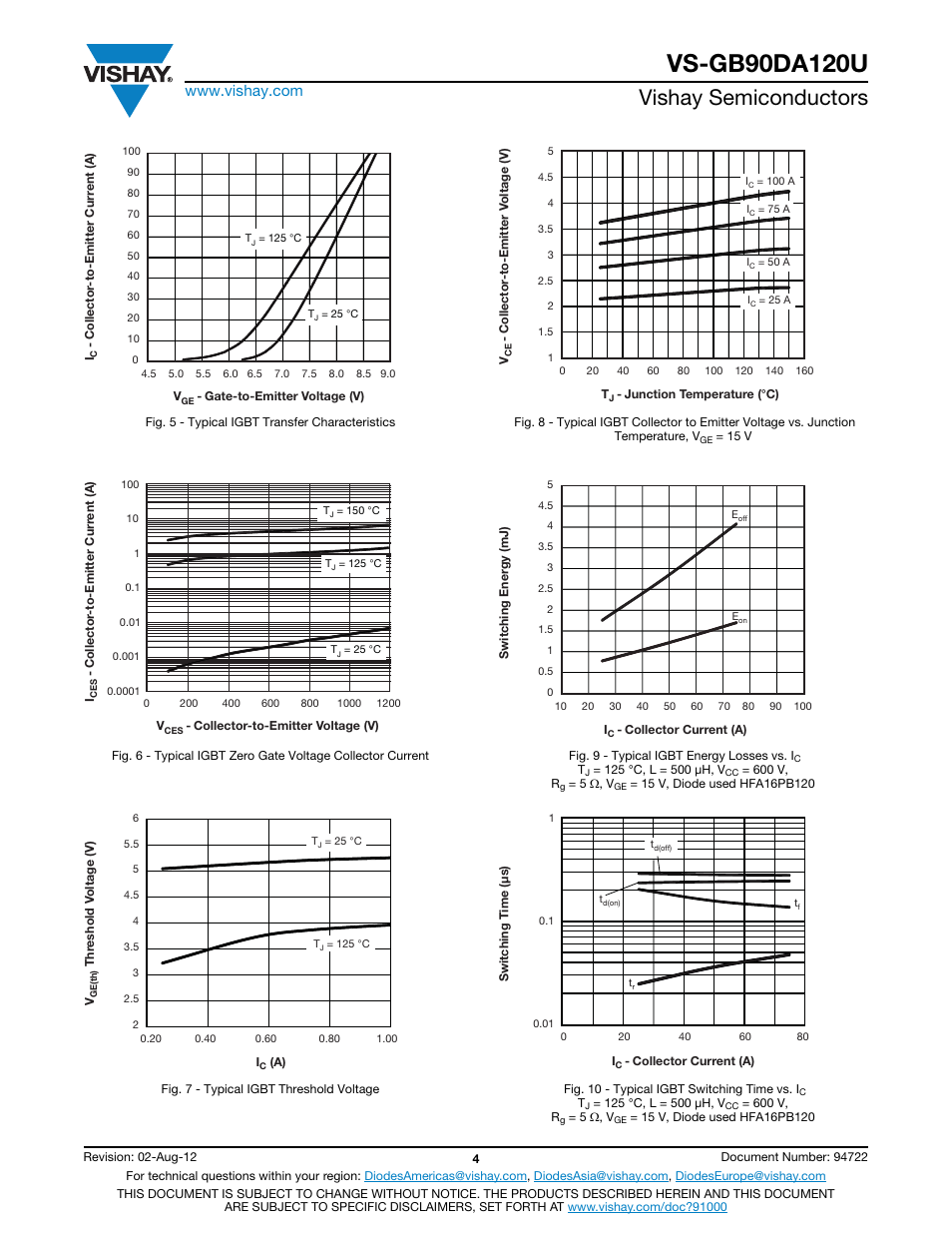 Vishay semiconductors | C&H Technology VS-GB90DA120U User Manual | Page 5 / 11