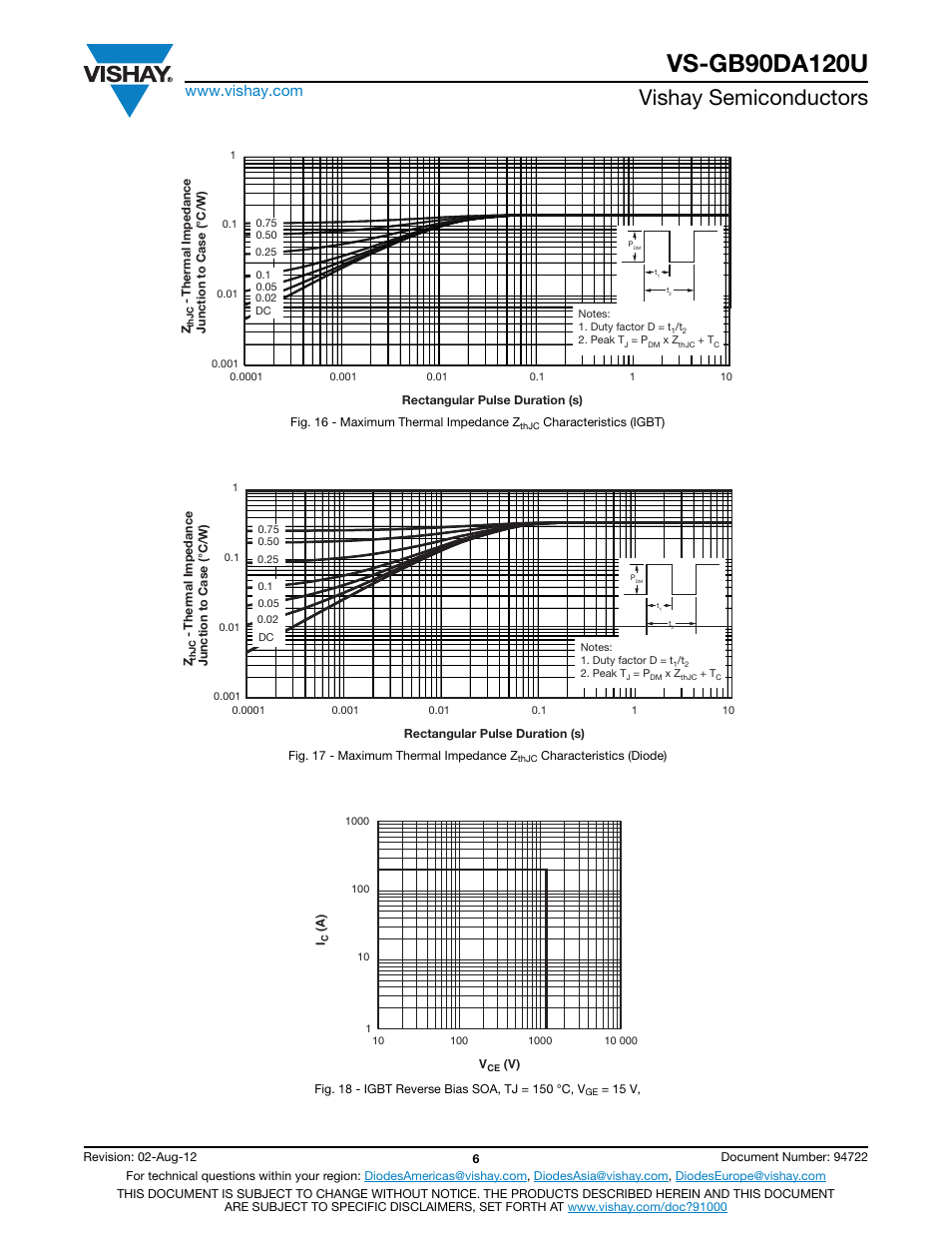 Vishay semiconductors | C&H Technology VS-GB90DA120U User Manual | Page 7 / 11