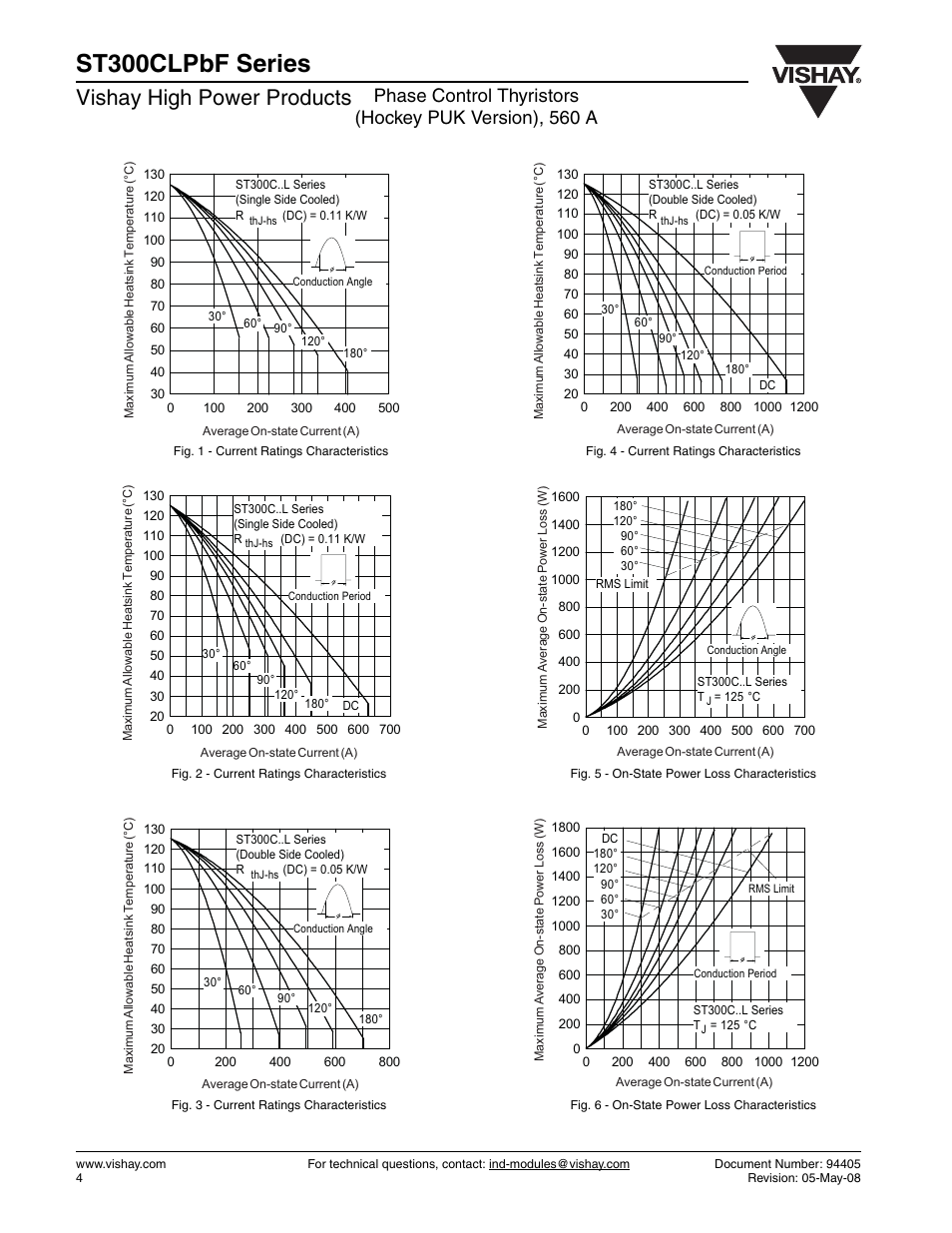 St300clpbf series, Vishay high power products | C&H Technology ST300CLPbF Series User Manual | Page 5 / 8