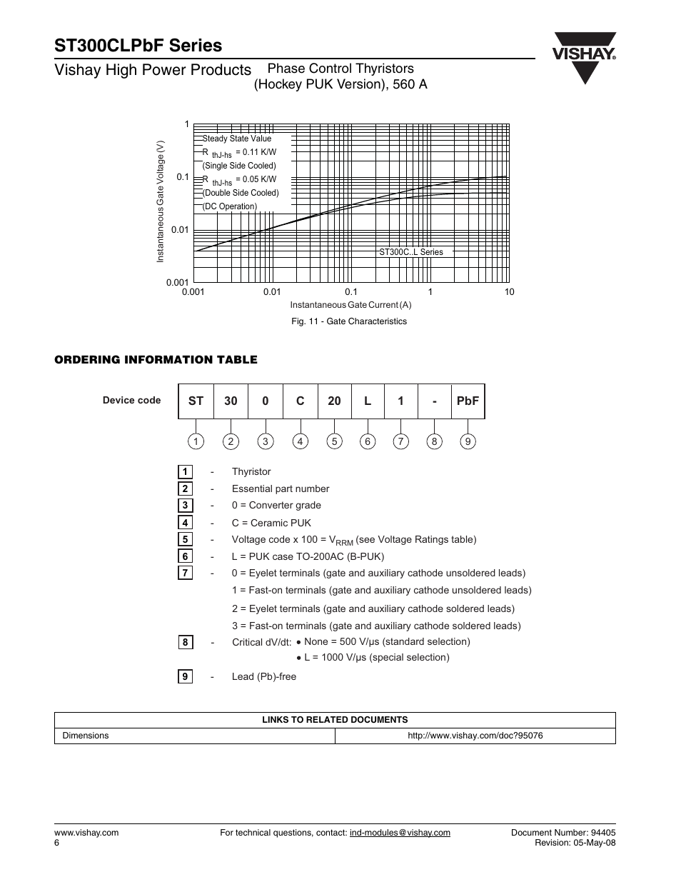 St300clpbf series, Vishay high power products | C&H Technology ST300CLPbF Series User Manual | Page 7 / 8