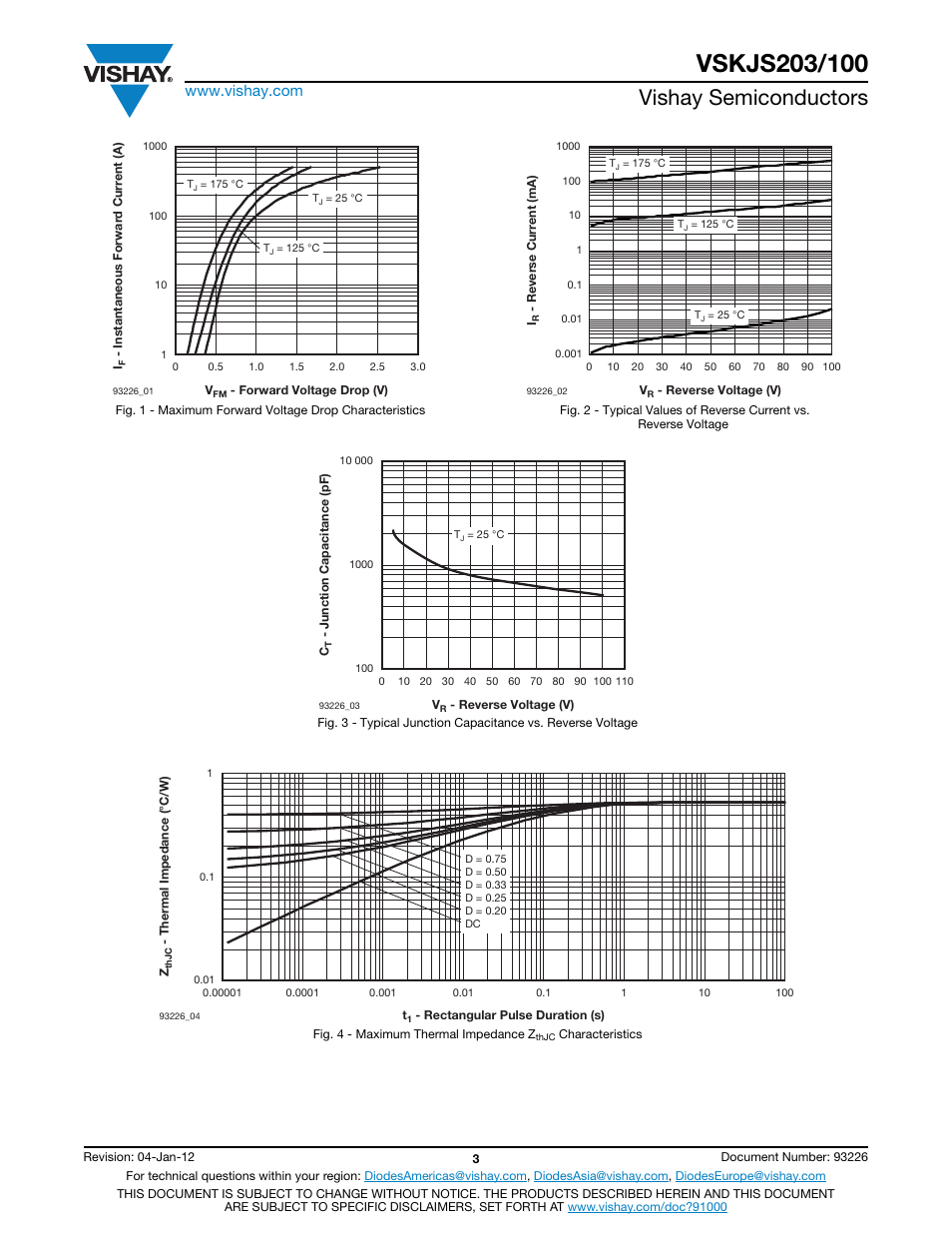 Vishay semiconductors | C&H Technology VSKJS203-100 User Manual | Page 4 / 10