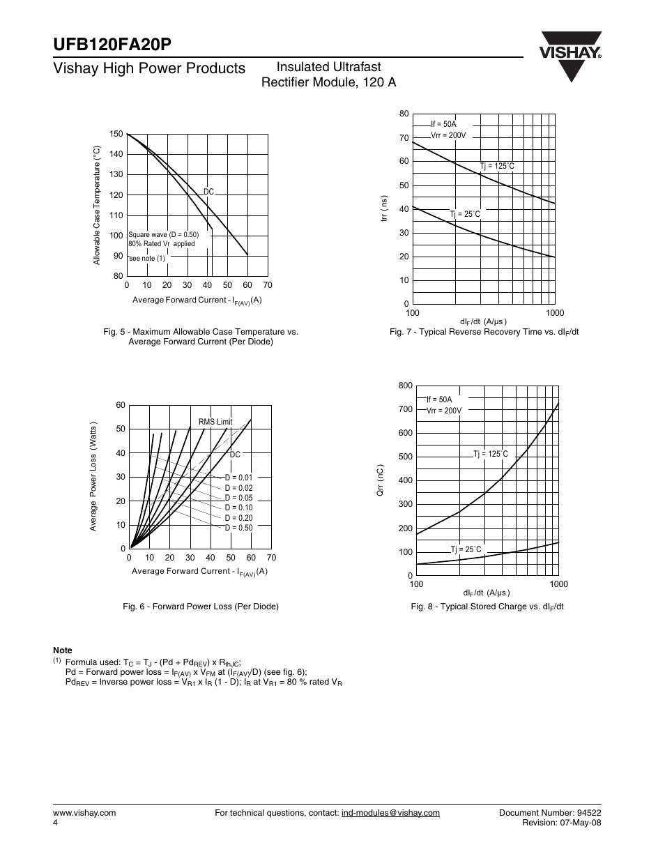 Vishay high power products, Insulated ultrafast rectifier module, 120 a | C&H Technology UFB120FA20P User Manual | Page 5 / 8