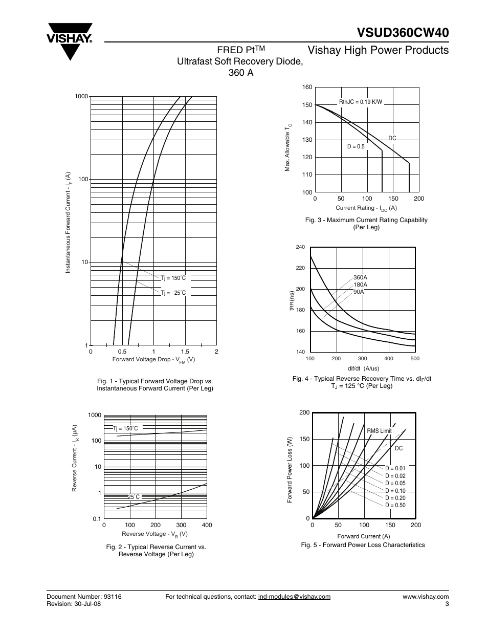 Vishay high power products, Fred pt, Ultrafast soft recovery diode, 360 a | C&H Technology VSUD360CW40 User Manual | Page 4 / 7