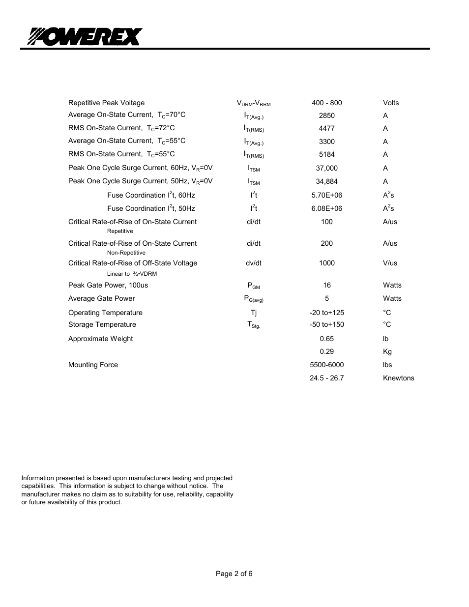 T9s0 3, Phase control thyristor, Absolute maximum ratings | C&H Technology T9S0_2803 User Manual | Page 3 / 7