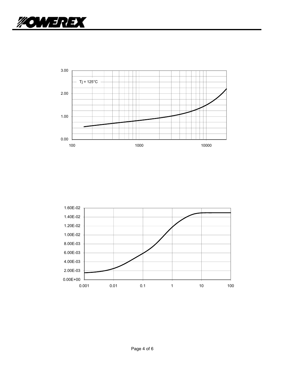 T9s0 3, Phase control thyristor | C&H Technology T9S0_2803 User Manual | Page 5 / 7
