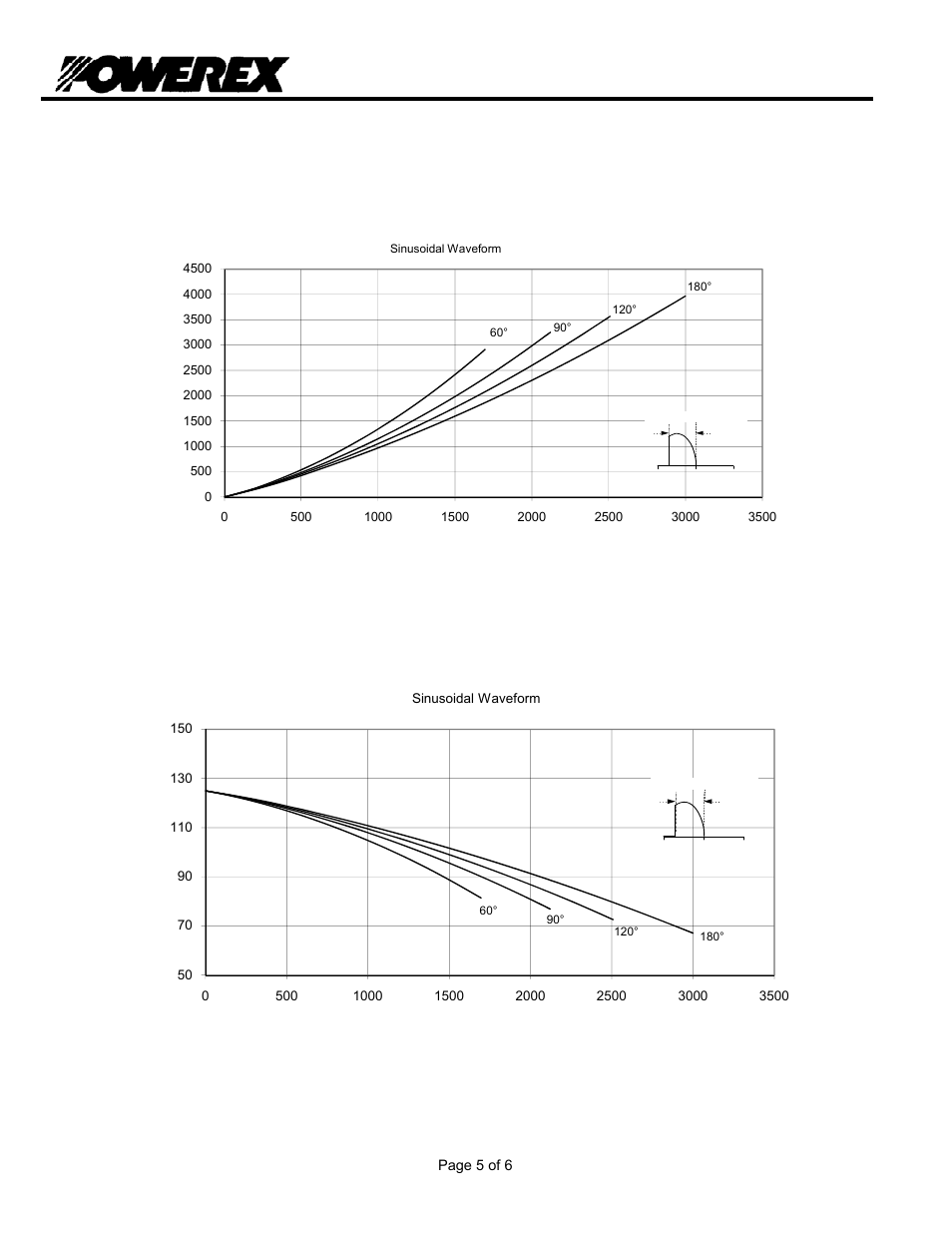 T9s0 3, Phase control thyristor | C&H Technology T9S0_2803 User Manual | Page 6 / 7