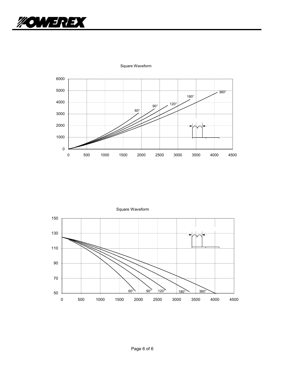 T9s0 3, Phase control thyristor | C&H Technology T9S0_2803 User Manual | Page 7 / 7
