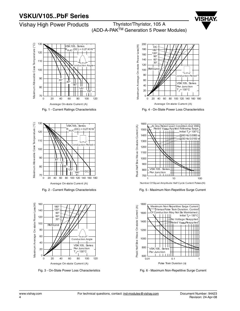 Vsku/v105..pbf series, Vishay high power products, Thyristor/thyristor, 105 a (add-a-pak | Generation 5 power modules) | C&H Technology VSKU-V105..PbF Series User Manual | Page 5 / 8
