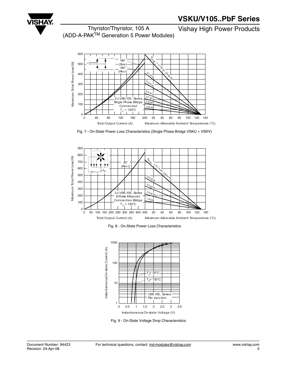 Vsku/v105..pbf series, Vishay high power products, Thyristor/thyristor, 105 a (add-a-pak | Generation 5 power modules) | C&H Technology VSKU-V105..PbF Series User Manual | Page 6 / 8