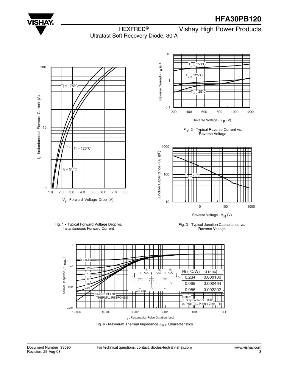 Vishay high power products, Hexfred, Ultrafast soft recovery diode, 30 a | Vishay HFA30PB120 User Manual | Page 3 / 7