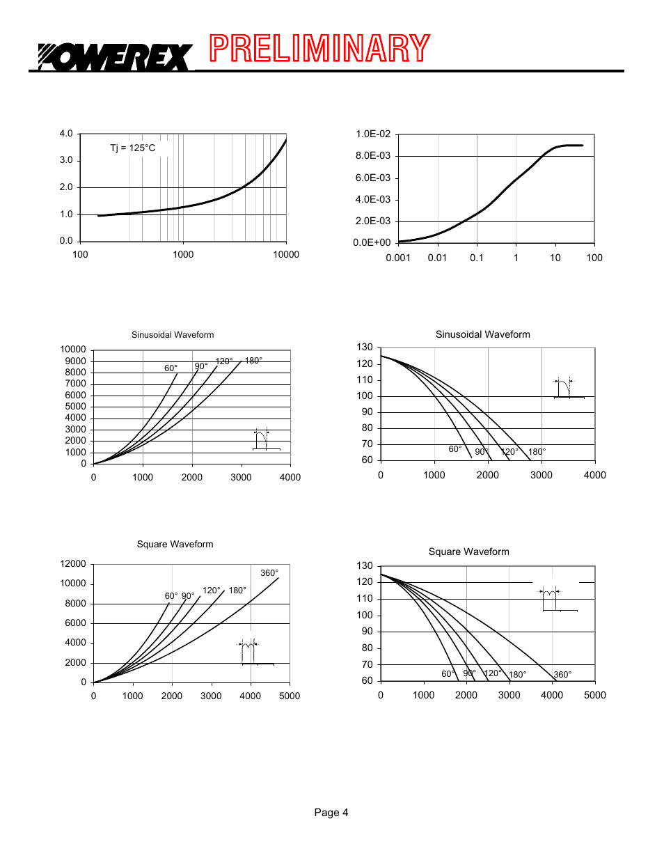 Tc20 2, Phase control thyristor, Maximum transient thermal impedance | C&H Technology TC20__2402 User Manual | Page 5 / 5