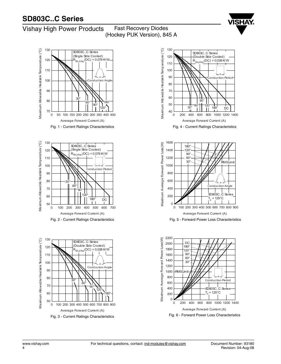 Sd803c..c series, Vishay high power products, Fast recovery diodes (hockey puk version), 845 a | C&H Technology SD803C..C Series User Manual | Page 4 / 8