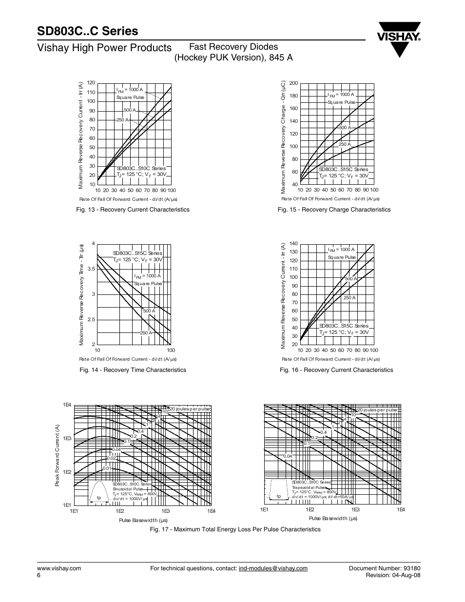 Sd803c..c series, Vishay high power products, Fast recovery diodes (hockey puk version), 845 a | C&H Technology SD803C..C Series User Manual | Page 6 / 8