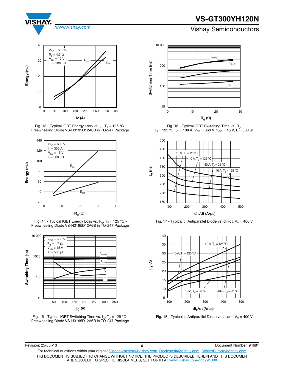 Vishay semiconductors | C&H Technology VS-GT300YH120N User Manual | Page 7 / 11