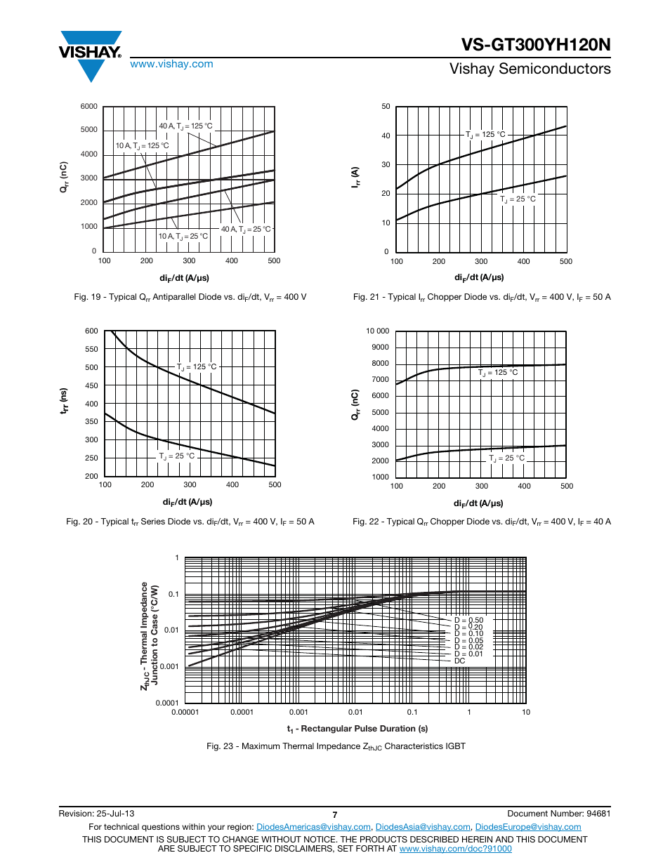 Vishay semiconductors | C&H Technology VS-GT300YH120N User Manual | Page 8 / 11
