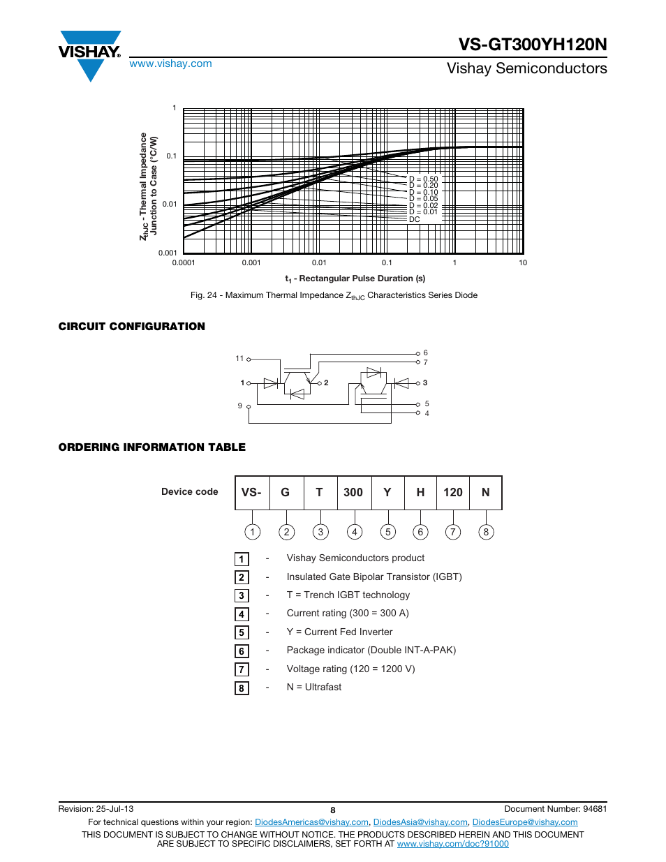 Vishay semiconductors | C&H Technology VS-GT300YH120N User Manual | Page 9 / 11
