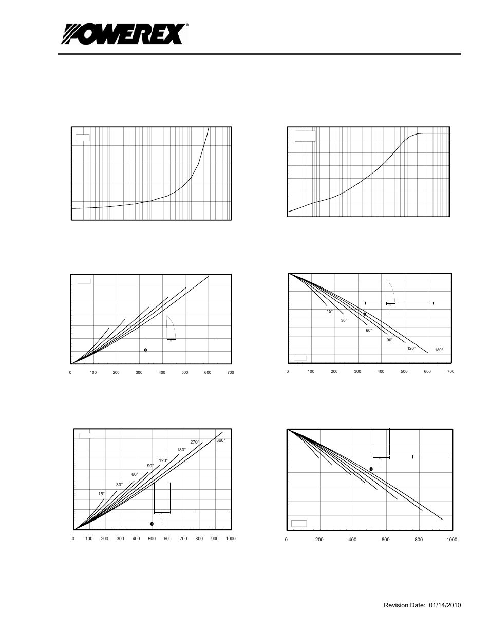 Ld41, Pow-r-blok, Junction to case) | Tj = 150 °c ), Conduction angle, Sinusoidal waveform), Rectangular waveform) | C&H Technology LD41__60 User Manual | Page 5 / 6