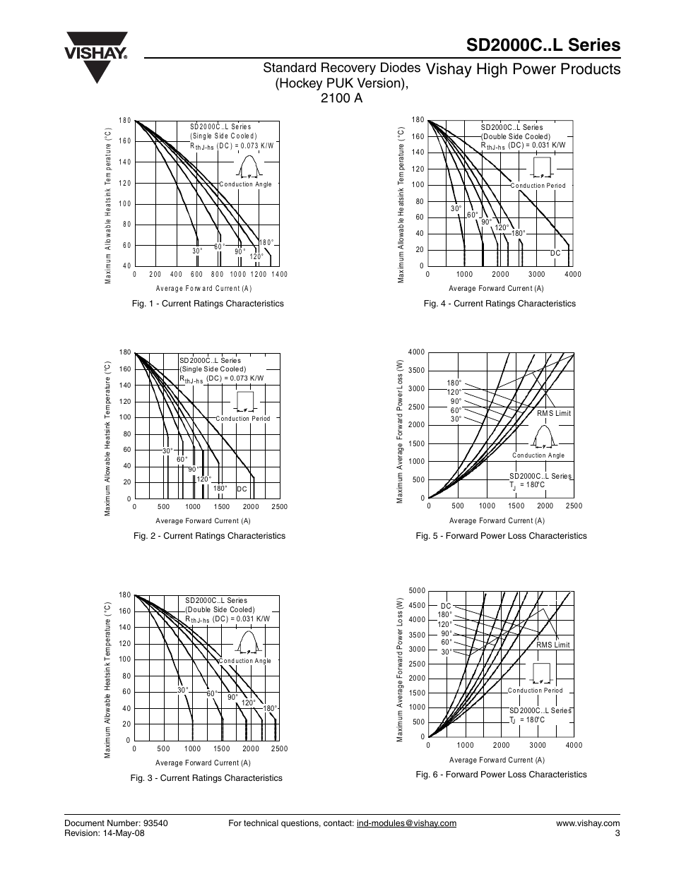 Sd2000c..l series, Vishay high power products | C&H Technology SD2000C..L Series User Manual | Page 4 / 7