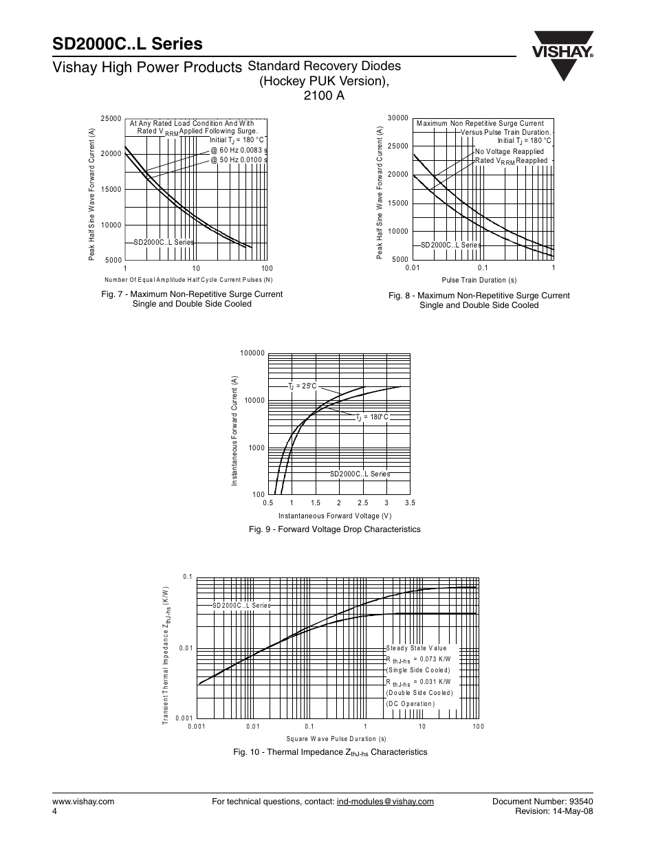 Sd2000c..l series, Vishay high power products | C&H Technology SD2000C..L Series User Manual | Page 5 / 7
