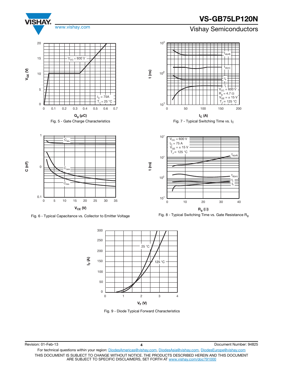 Vishay semiconductors | C&H Technology VS-GB75LP120N User Manual | Page 5 / 7