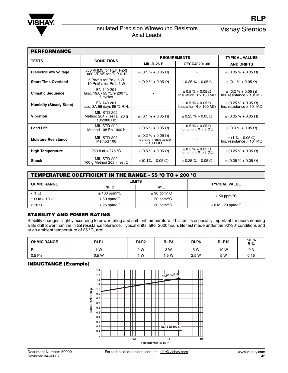 Vishay sfernice | C&H Technology RLP User Manual | Page 3 / 4