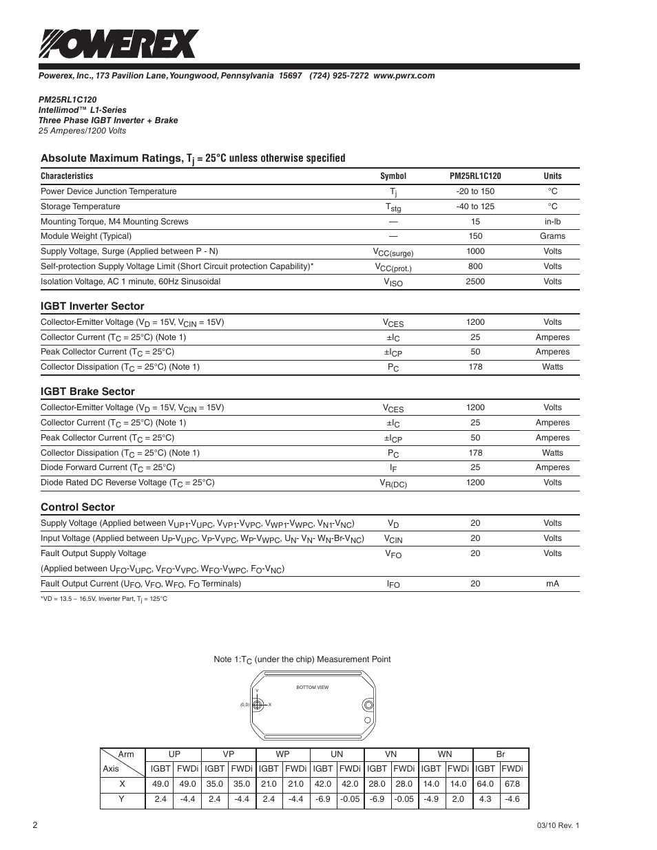 C&H Technology PM25RL1C120 User Manual | Page 3 / 5