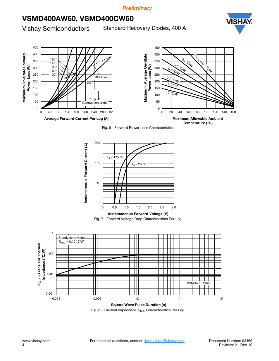 Vishay semiconductors, Standard recovery diodes, 400 a preliminary | Vishay VSMD400AW60 User Manual | Page 4 / 6