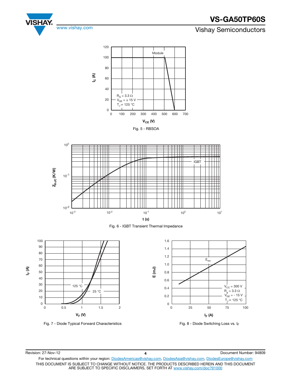 Vs-ga50tp60s, Vishay semiconductors | C&H Technology VS-GA50TP60S User Manual | Page 5 / 7