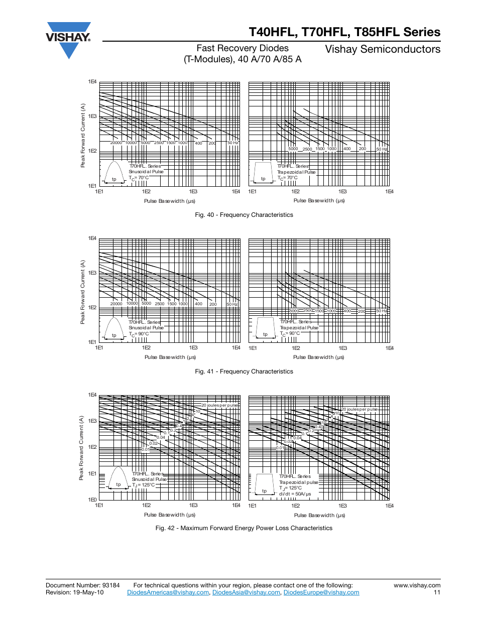 Vishay semiconductors | C&H Technology T85HFL Series User Manual | Page 12 / 17