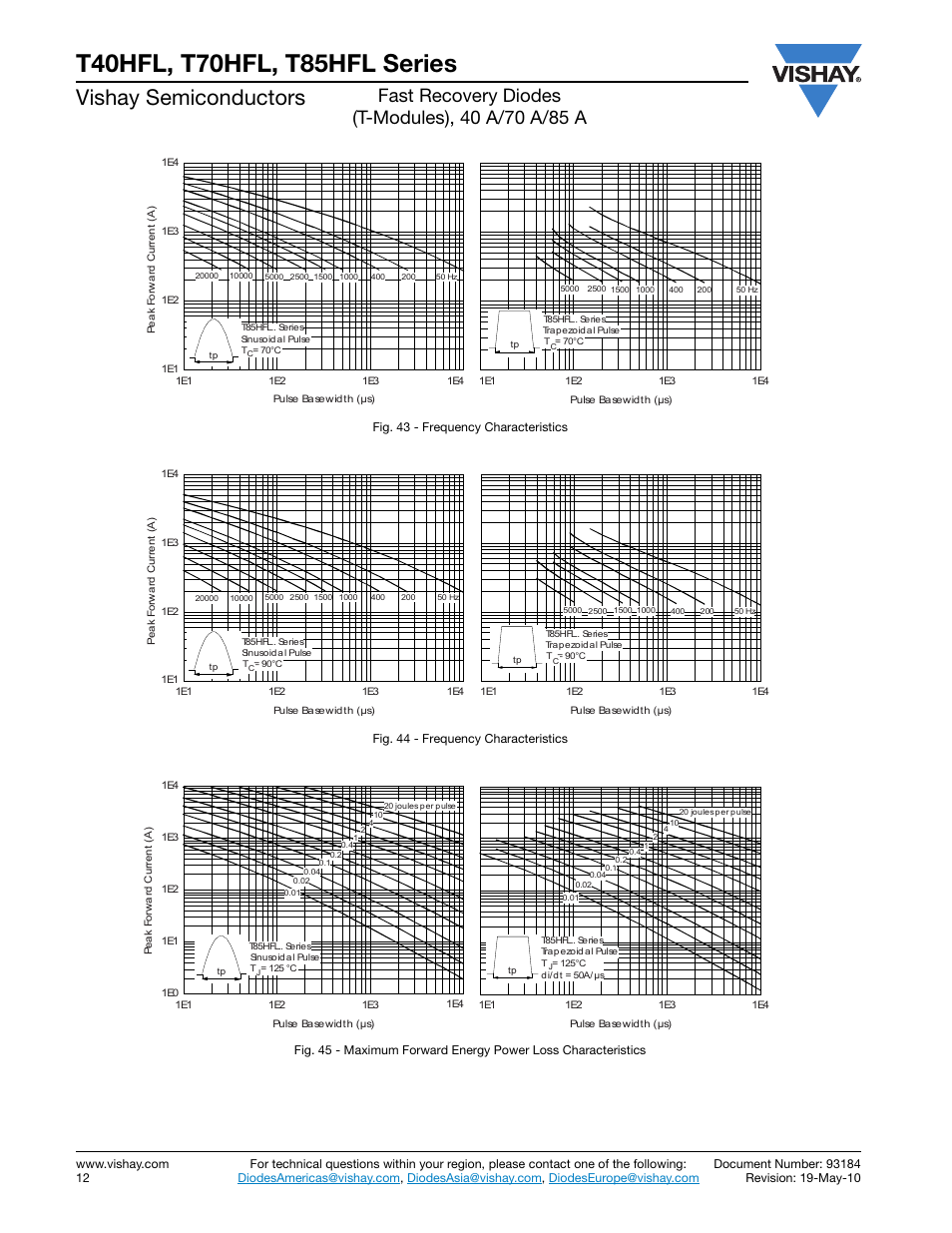 Vishay semiconductors | C&H Technology T85HFL Series User Manual | Page 13 / 17