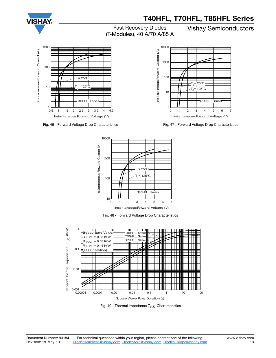 Vishay semiconductors | C&H Technology T85HFL Series User Manual | Page 14 / 17