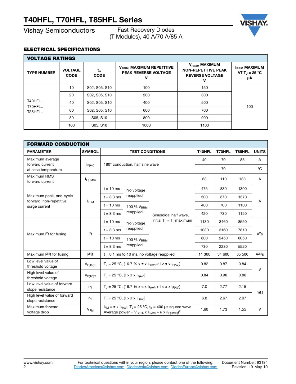 Vishay semiconductors | C&H Technology T85HFL Series User Manual | Page 3 / 17