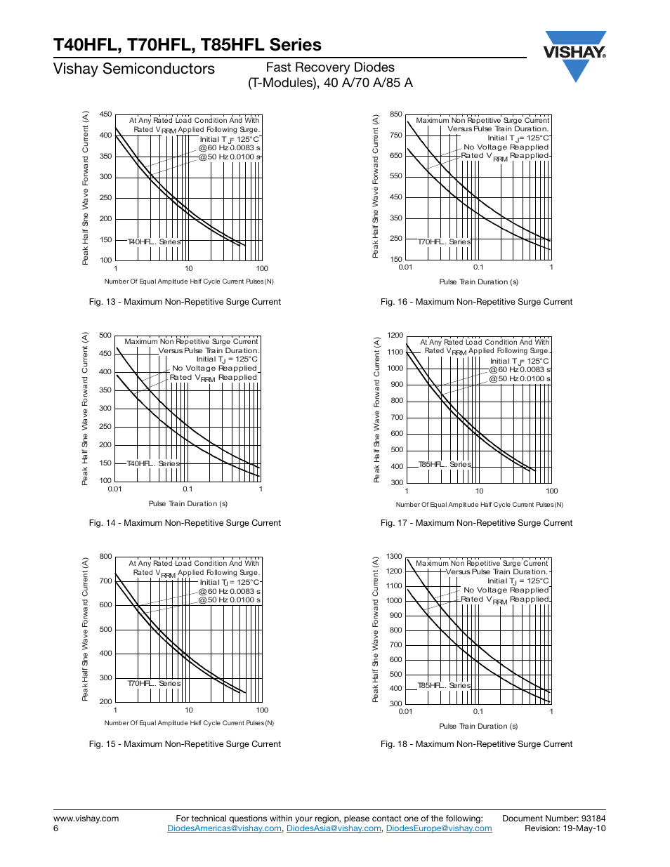 Vishay semiconductors | C&H Technology T85HFL Series User Manual | Page 7 / 17