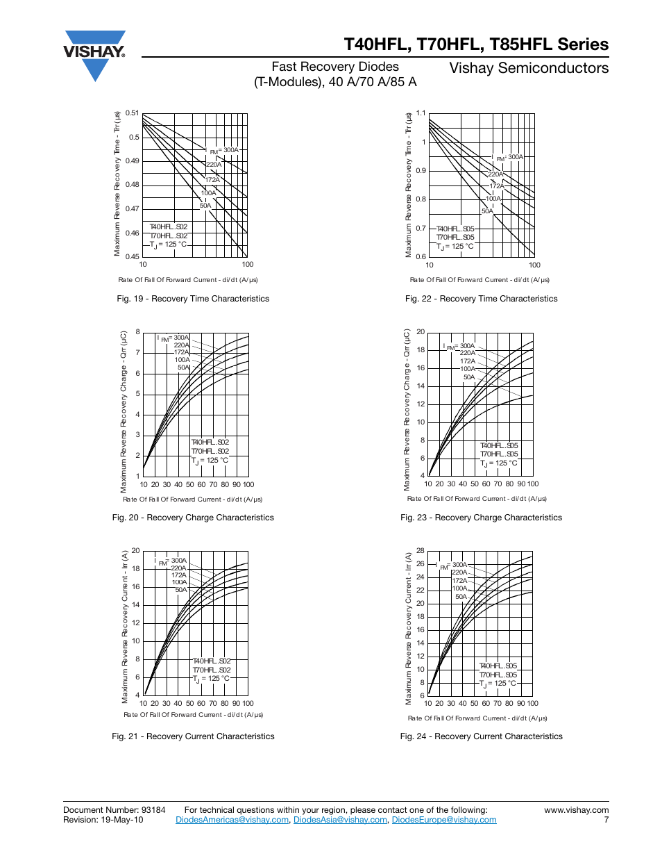 Vishay semiconductors | C&H Technology T85HFL Series User Manual | Page 8 / 17