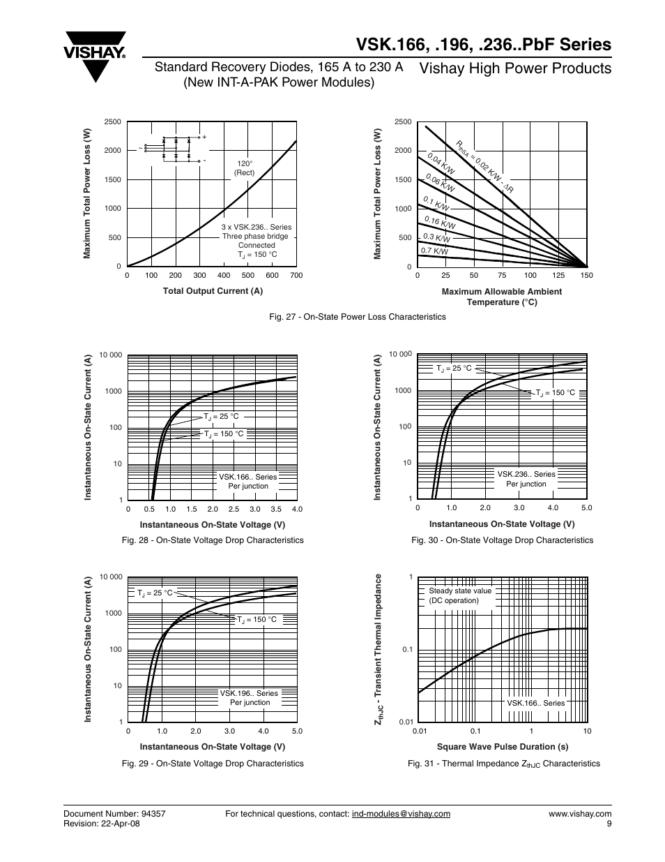 Vishay high power products | C&H Technology VSK.236..PbF Series User Manual | Page 10 / 12