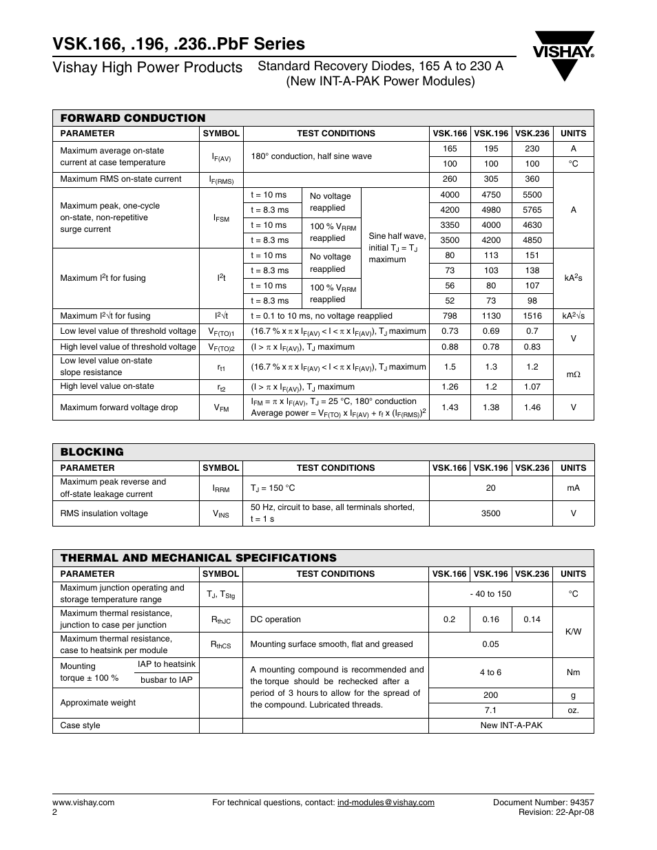 Vishay high power products | C&H Technology VSK.236..PbF Series User Manual | Page 3 / 12