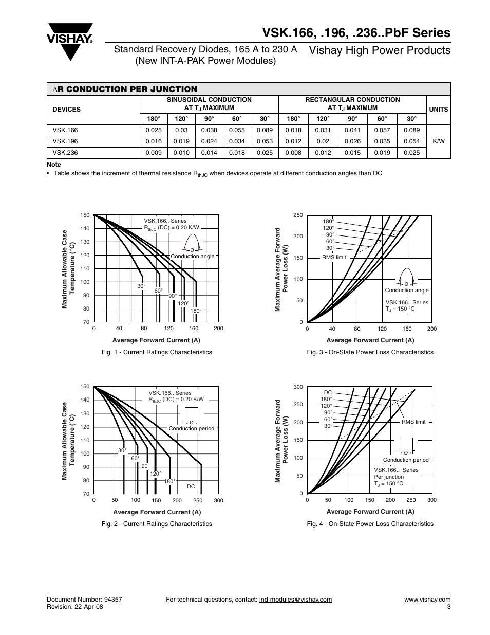 Vishay high power products, Δ r conduction per junction | C&H Technology VSK.236..PbF Series User Manual | Page 4 / 12