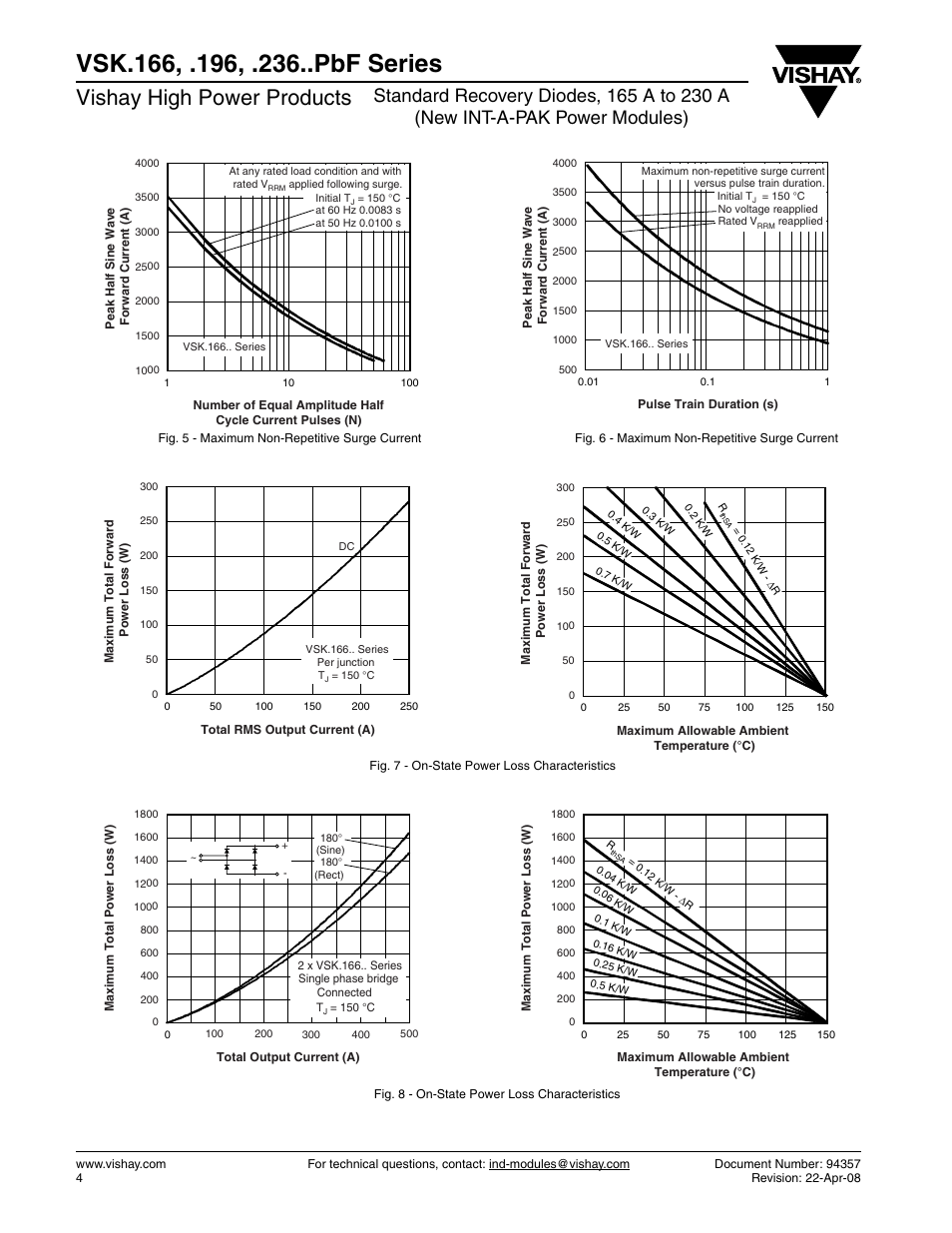 Vishay high power products | C&H Technology VSK.236..PbF Series User Manual | Page 5 / 12