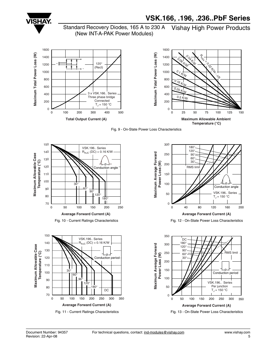 Vishay high power products | C&H Technology VSK.236..PbF Series User Manual | Page 6 / 12