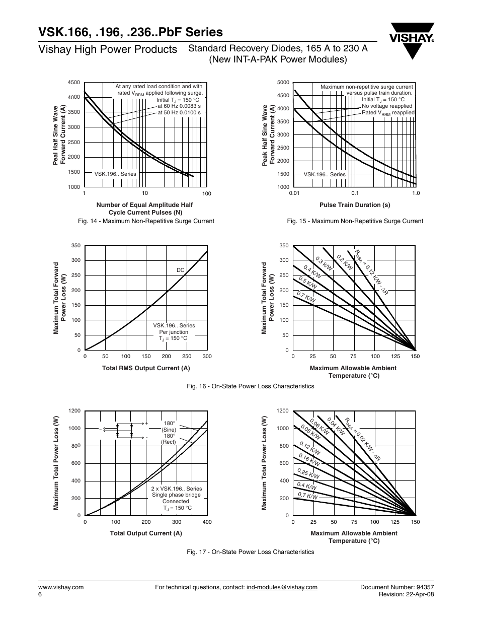 Vishay high power products | C&H Technology VSK.236..PbF Series User Manual | Page 7 / 12