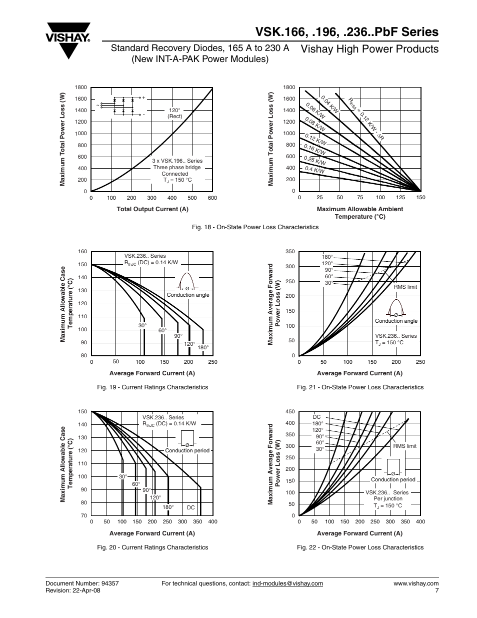 Vishay high power products | C&H Technology VSK.236..PbF Series User Manual | Page 8 / 12