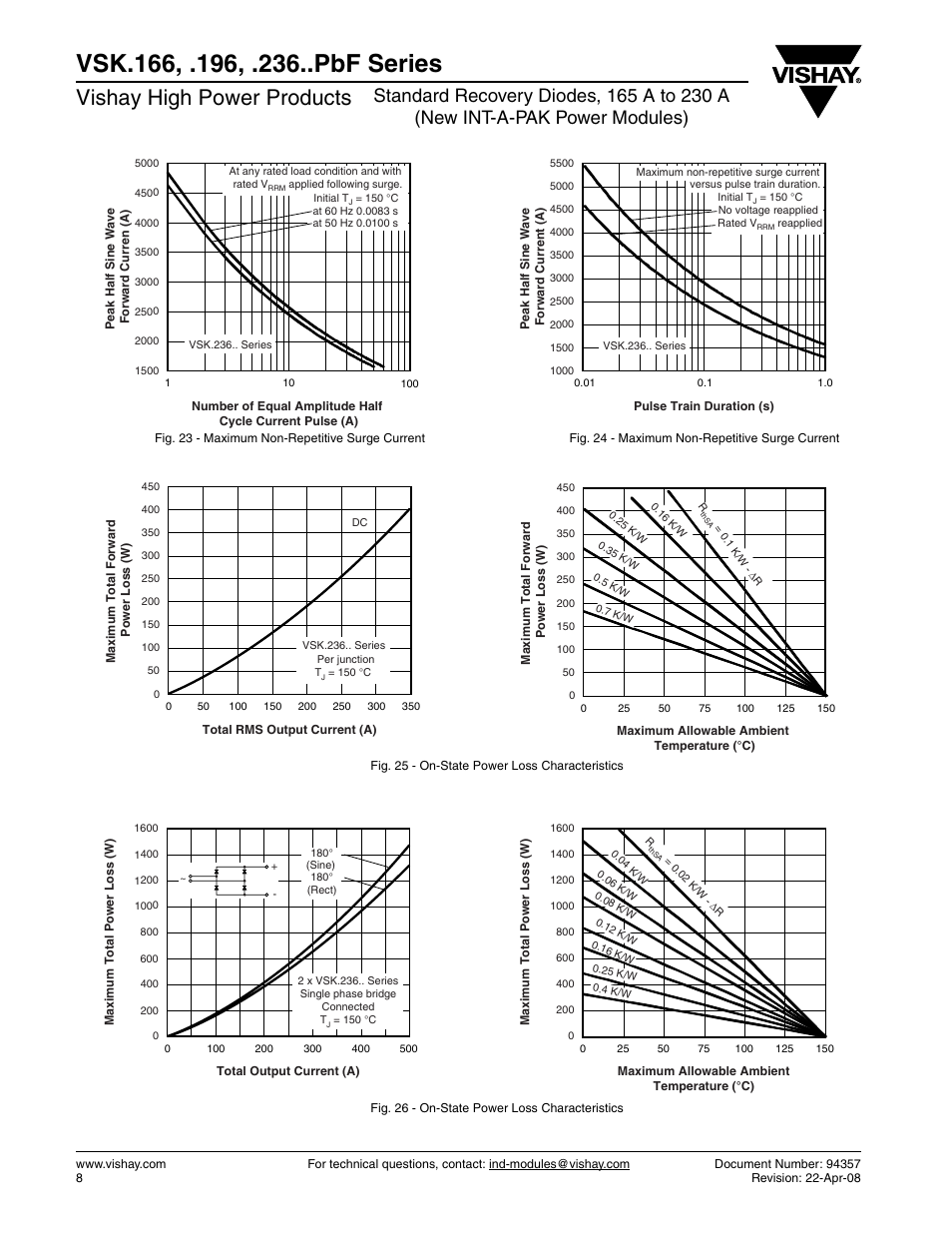 Vishay high power products | C&H Technology VSK.236..PbF Series User Manual | Page 9 / 12