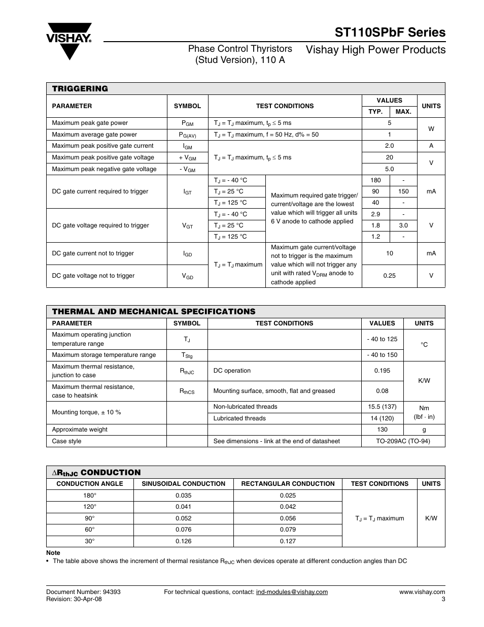 St110spbf series, Vishay high power products, Phase control thyristors (stud version), 110 a | C&H Technology ST110SPbF Series User Manual | Page 4 / 7