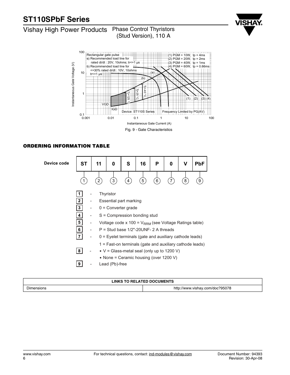 St110spbf series, Vishay high power products, Phase control thyristors (stud version), 110 a | C&H Technology ST110SPbF Series User Manual | Page 7 / 7