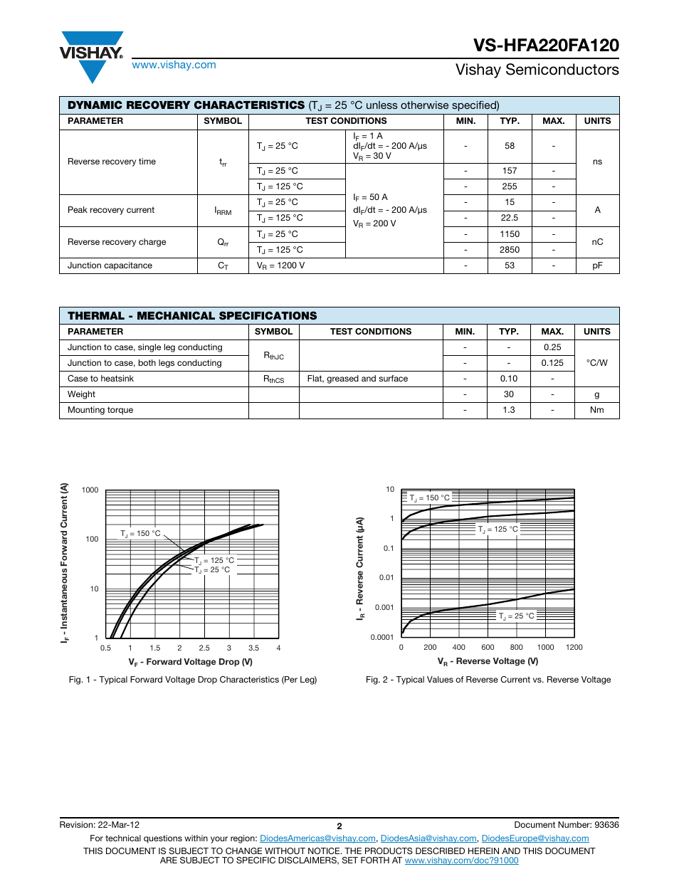 Vishay semiconductors, Dynamic recovery characteristics (t, 25 °c unless otherwise specified) | Thermal - mechanical specifications | C&H Technology VS-HFA220FA120 User Manual | Page 3 / 7