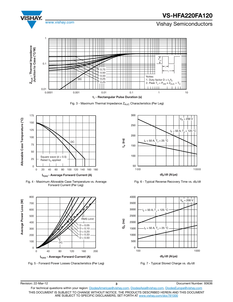 Vishay semiconductors | C&H Technology VS-HFA220FA120 User Manual | Page 4 / 7