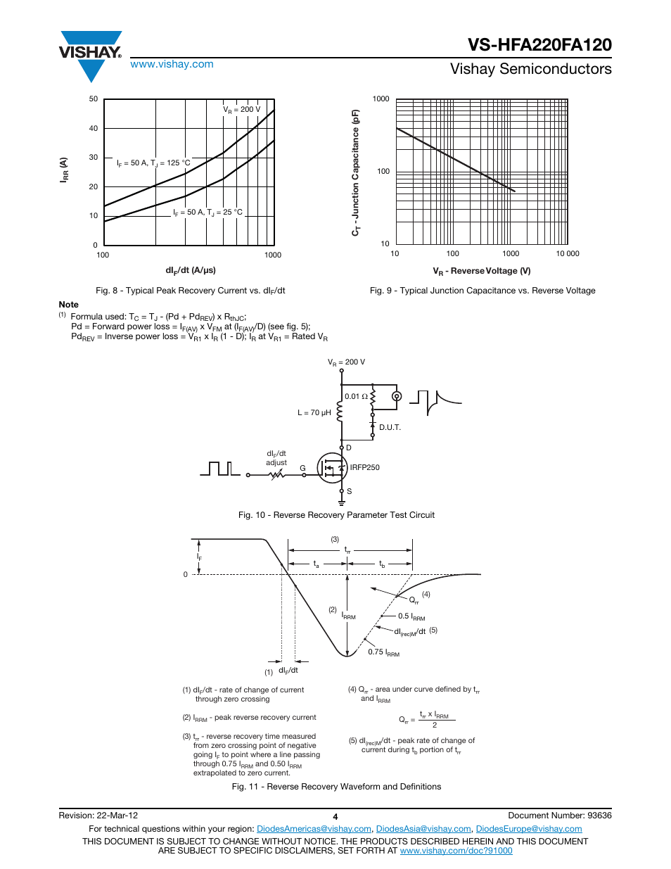 Vishay semiconductors | C&H Technology VS-HFA220FA120 User Manual | Page 5 / 7